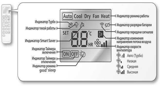 Как включить кондиционер на тепло: установка режимов на климатической системе