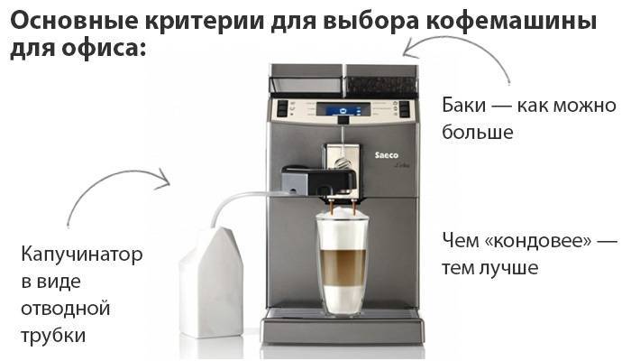 Как выбрать кофемашину для дома: критерии, приоритеты