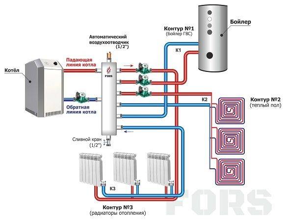 Комбинированные твердотопливные котлы отопления: как работает нагреватель для обогрева частного дома