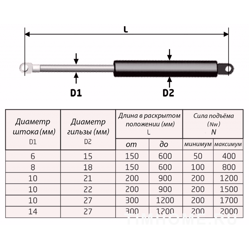 Размер двуспальной кровати, стандартные ширина и длина по российскому госту, евро