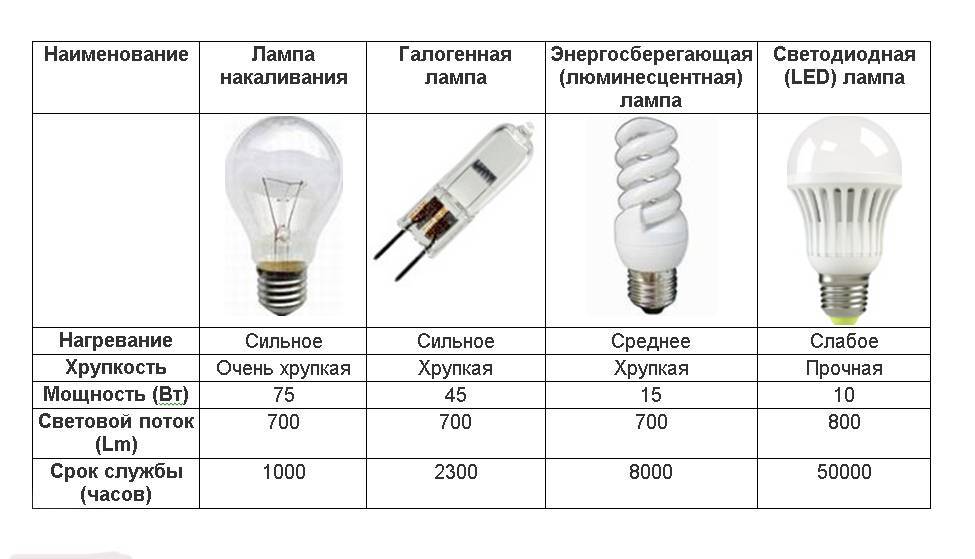 Обзор светодиодной лампы asd a60 е27 11вт standard