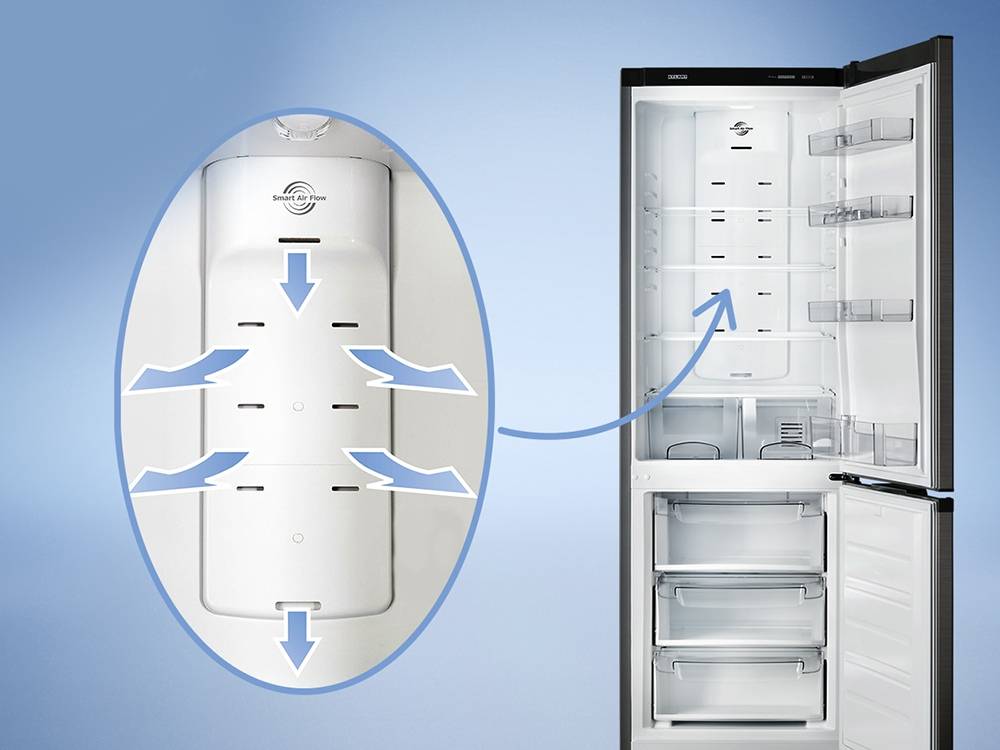 Какая система разморозки холодильника лучше — капельная или no frost