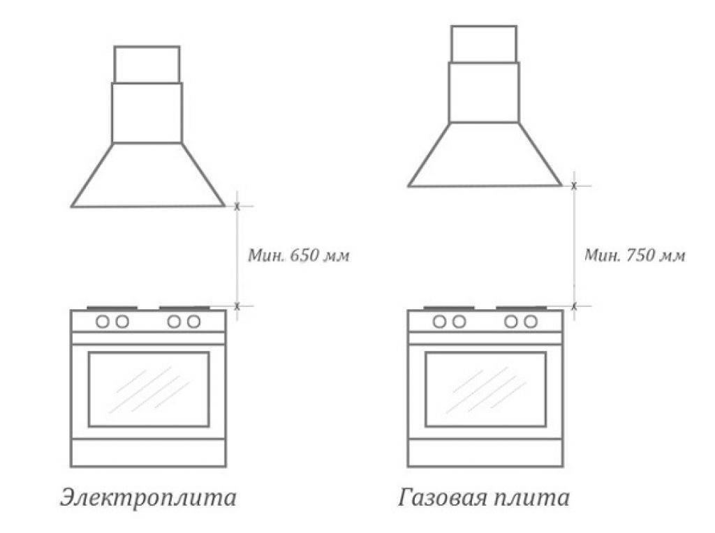 Вытяжка плоская: ширина над плитой, стеклянная подвесная на кухню, как правильно выбрать вытяжку, как крепится простая