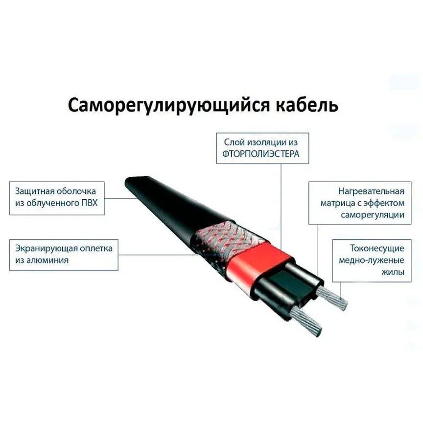Виды греющего кабеля: плюсы и минусы разных конструкций