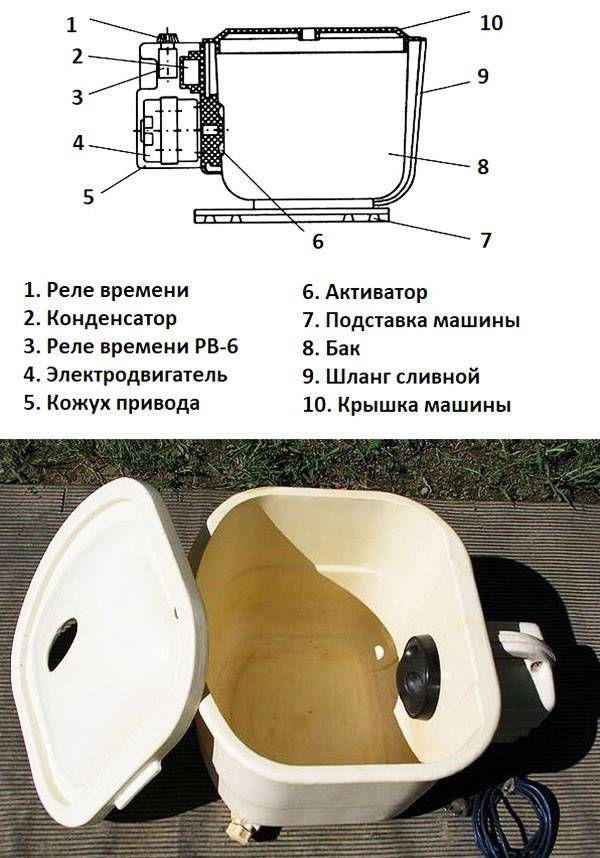 Стиральная машина «малютка»: принцип работы, плюсы и минусы, использование — sibear.ru