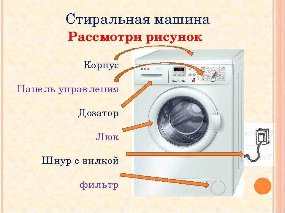 Классы стирки в стиральных машинах подробно о методике определения