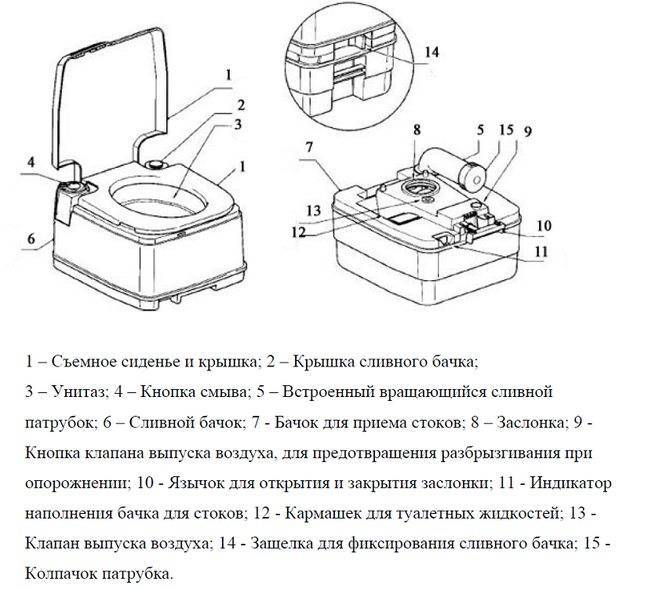 Биотуалет на даче: какой лучше, как правильно выбрать, обзор моделей, рейтинг - samvsestroy.ru