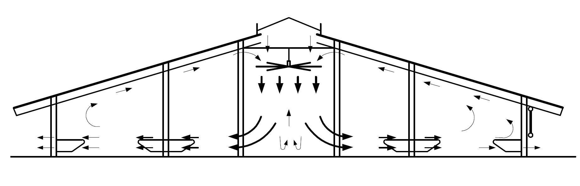 Вентиляция в коровнике: норма и схема устройства, особенности расположения