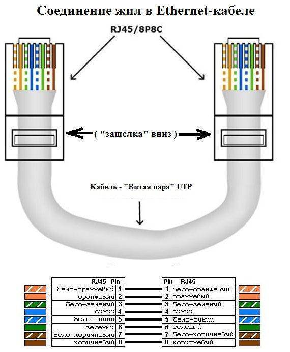 Что такое витая пара и сетевой кабель связи  utp и ftp — схемы и категории из 4 или 8 жил