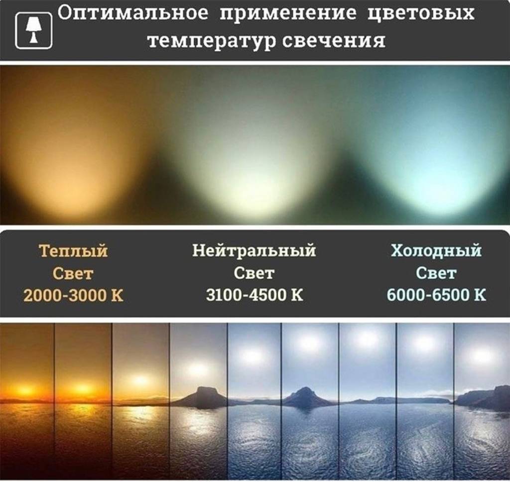 Температура свечения светодиодных ламп (цветовая)