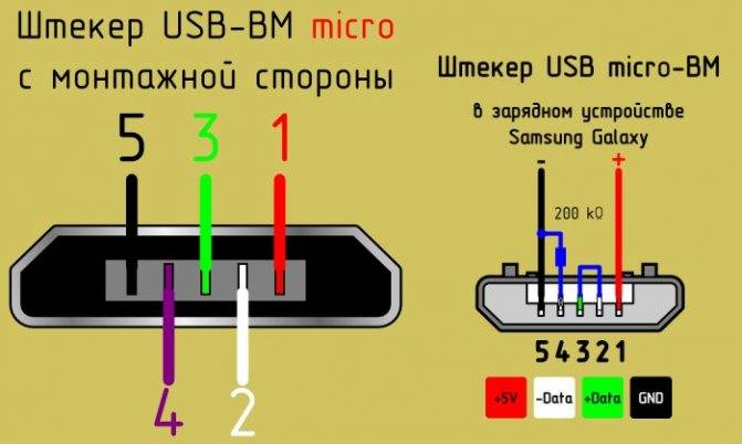 Распиновка micro-usb и цветовая схема распайки коннектора