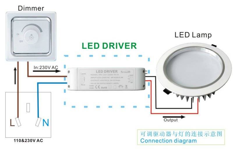 Диммер для светодиодных ламп: можно ли регулировать яркость светодиодных ламп