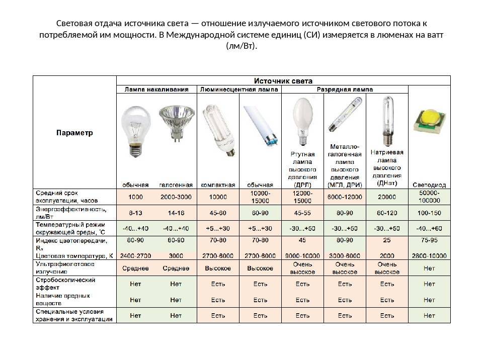 Лампы днат для растений и уличных фонарей: схема подключения и виды