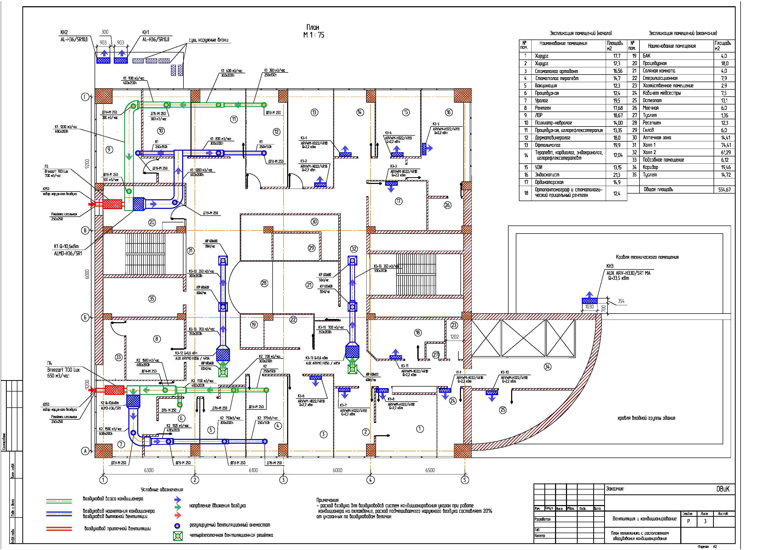 Вентиляция помещения с газоиспользующим оборудованием: нормы, требования и правила обустройства | отделка в доме