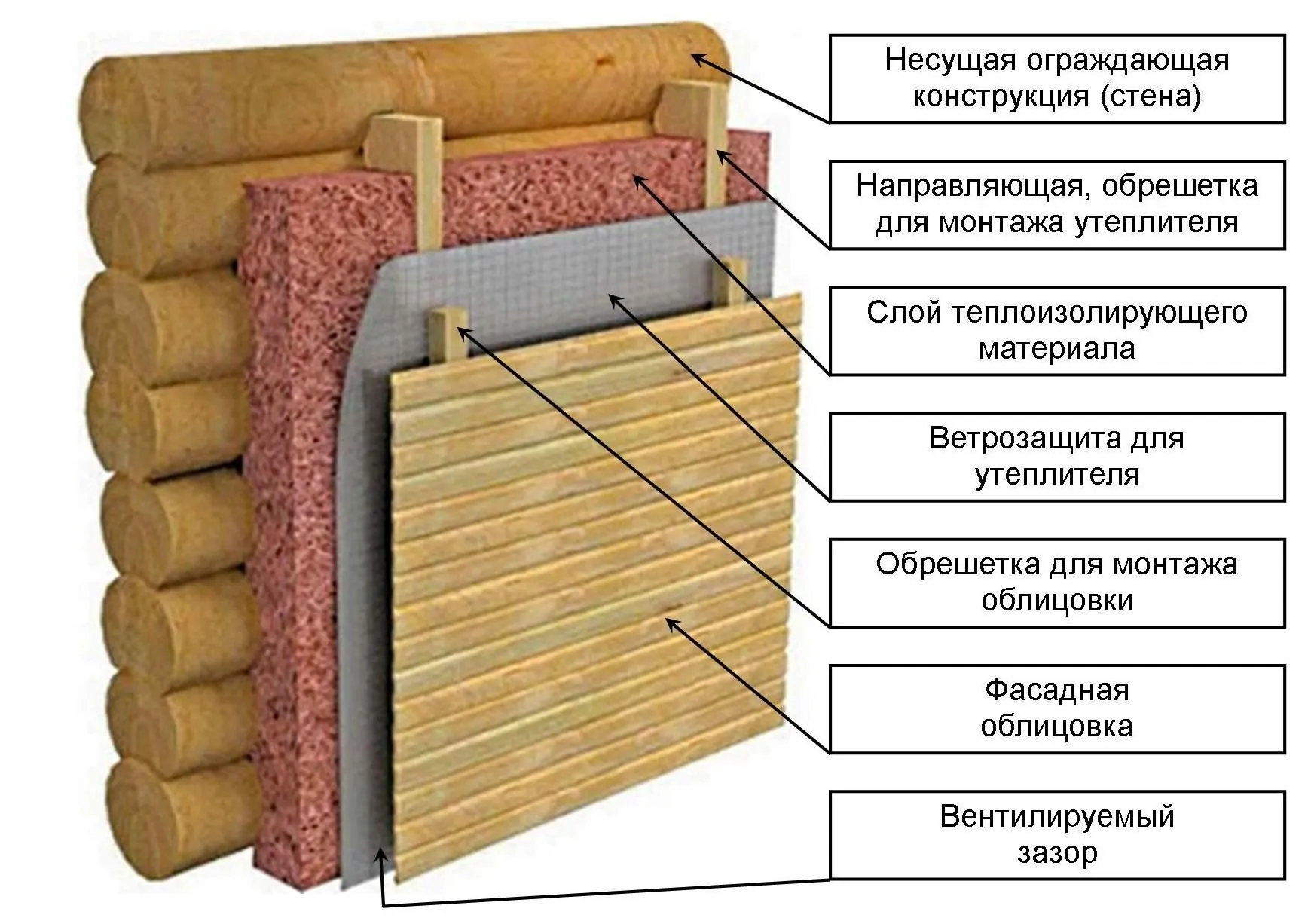Утепление пола в деревянном доме: виды утеплителей, их особенности,эксплуатационные характеристики, технология утепления