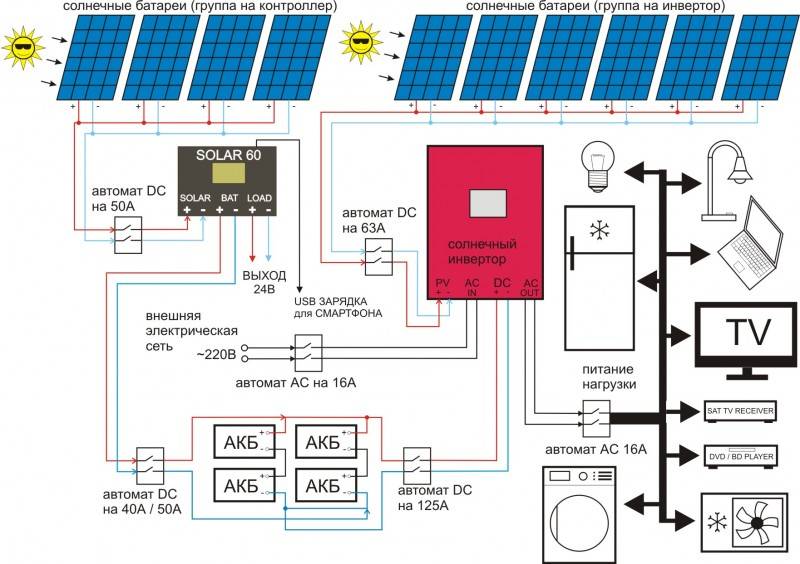 Схемы монтажа и способы подключения солнечных батарей - точка j