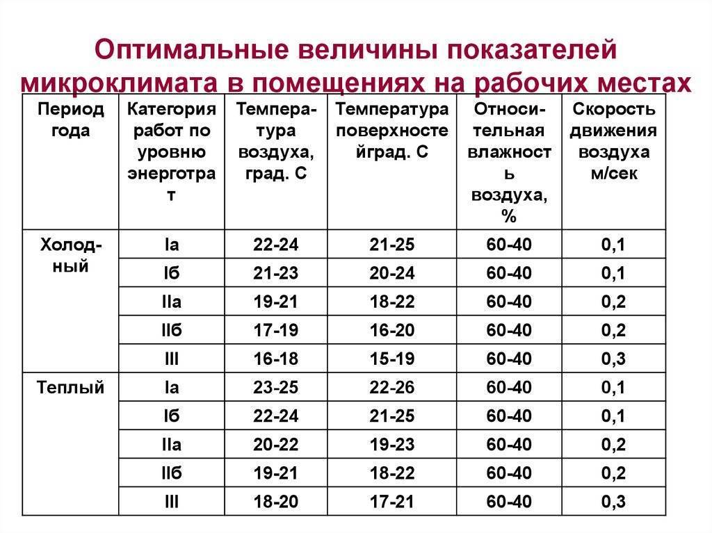 Настройки температуры кондиционера для комфорта и экономии • rembvka.ru