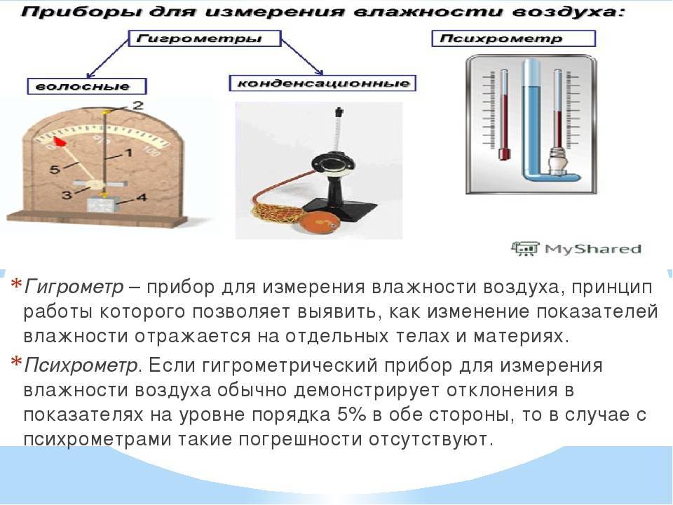 Прибор для измерения влажности воздуха в помещении :: syl.ru