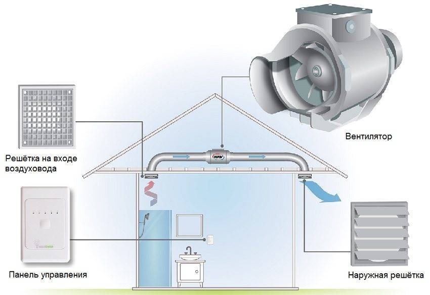 Установка вентилятора в ванной и туалете. схема подключения