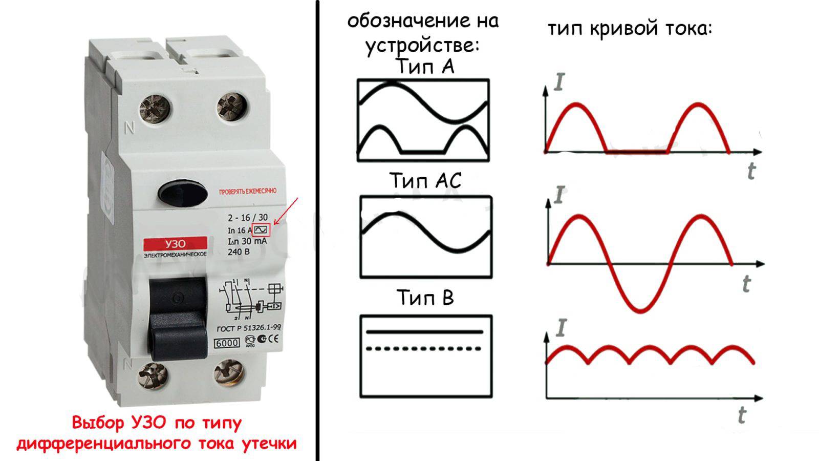 Какие ас. Типы УЗО по току утечки. УЗО постоянного и переменного тока. Типы УЗО А И АС. Маркировка УЗО типа а.