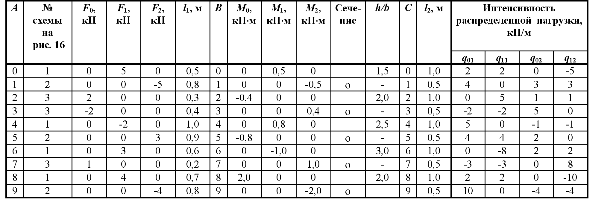 Калькулятор обоев – онлайн расчет количества рулонов обоев на комнату + таблица