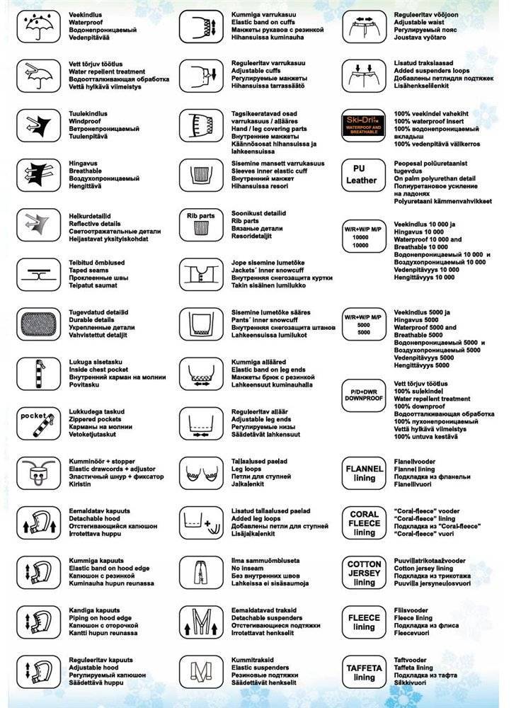 Расшифровка значков на посуде – таблицы значений маркеров - копилочка универсальная