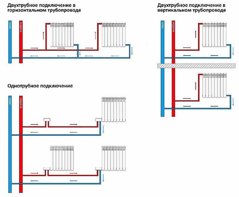 Схема подключения радиаторов отопления при двухтрубной системе