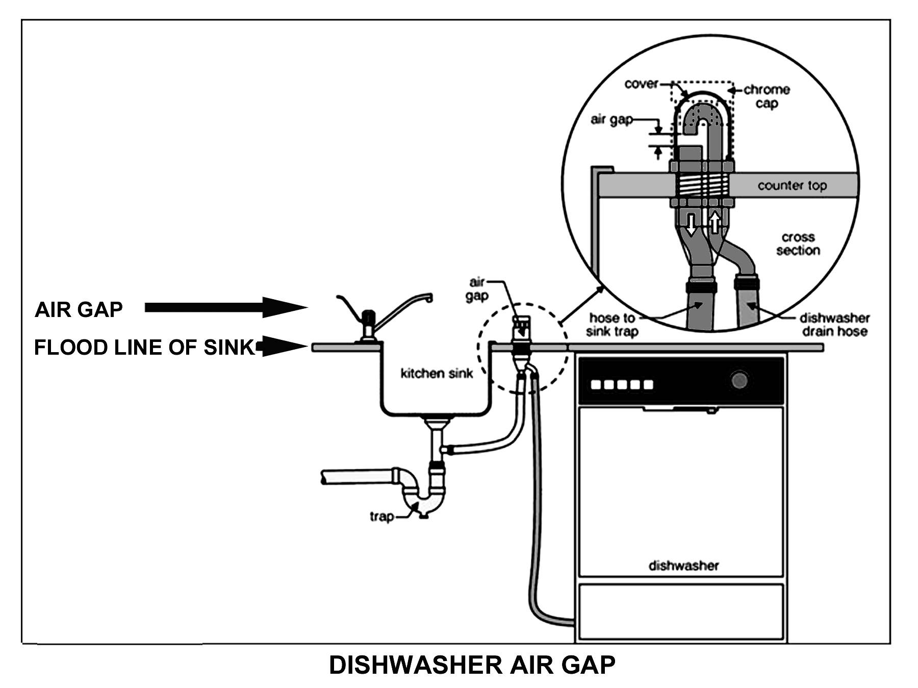 Как правильно осуществить выбор и самостоятельную установку посудомоечной машины?