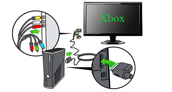 Как подключить к телевизору xbox 360 и xbox one