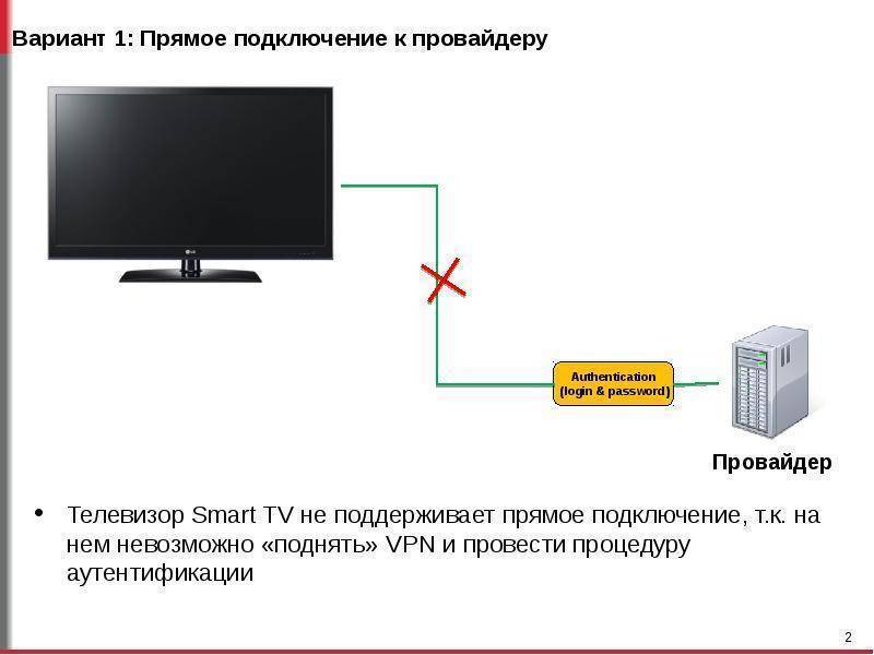 Как настроить smart tv на телевизоре lg и подключить каналы: инструкция