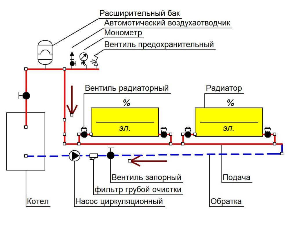 Схемы обвязки котла отопления полипропиленом
