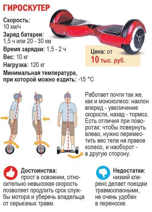 Топ-10 лучших гироскутеров