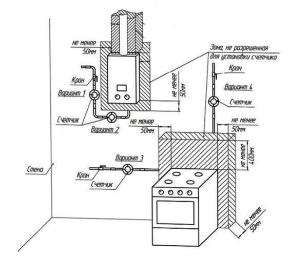 Как установить газовый счетчик в квартире или частном доме
