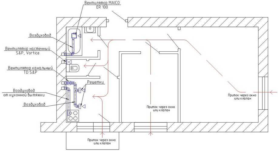 Вентиляторы для вытяжки в ванной бесшумные: комнате и туалете частного дома и как установить
