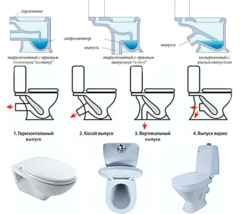Подключение унитаза к канализации – как подключить, монтаж и правильное соединение с канализацией