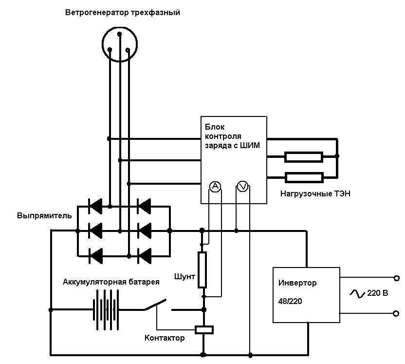 Контроллер для ветрогенератора: балластный регулятор заряда и его сборка своими руками