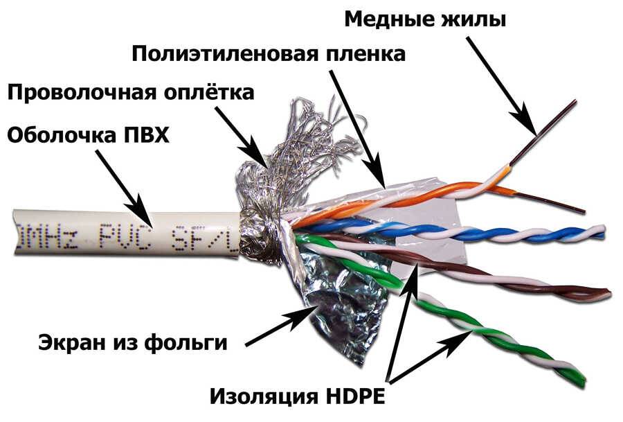 Как соединить интернет кабель между собой без потери скорости в домашних условиях