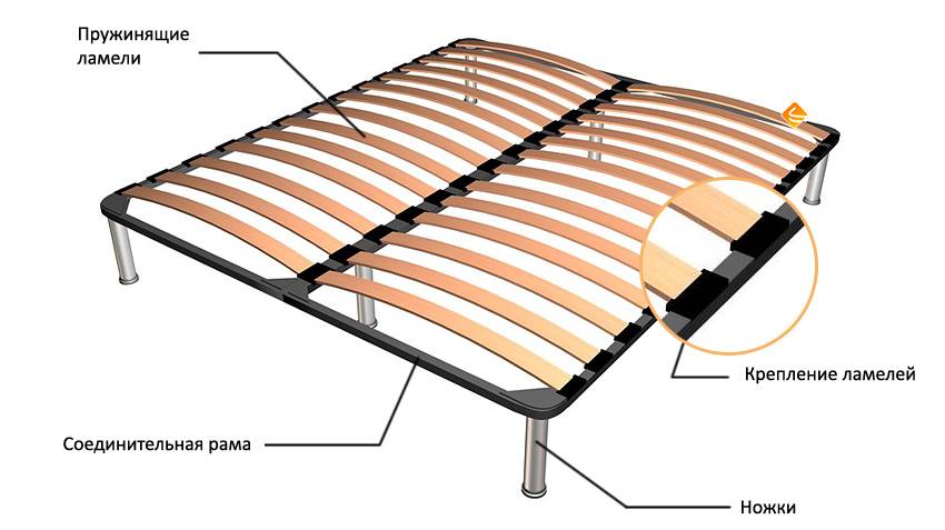 Скрипит кровать: почему сильно звучат новые с деревянным основанием или ламелями, железные, с подъемным механизмом, икеа, что и как можно делать, чтобы убрать звук?