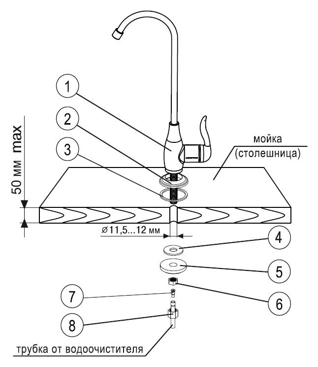 Установка и подключение смесителя на кухне — как поставить кран на раковину