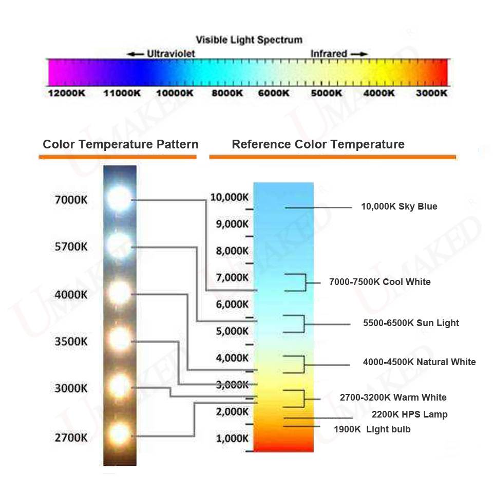 Цветовая температура ламп. цветовая температура светодиодных ламп