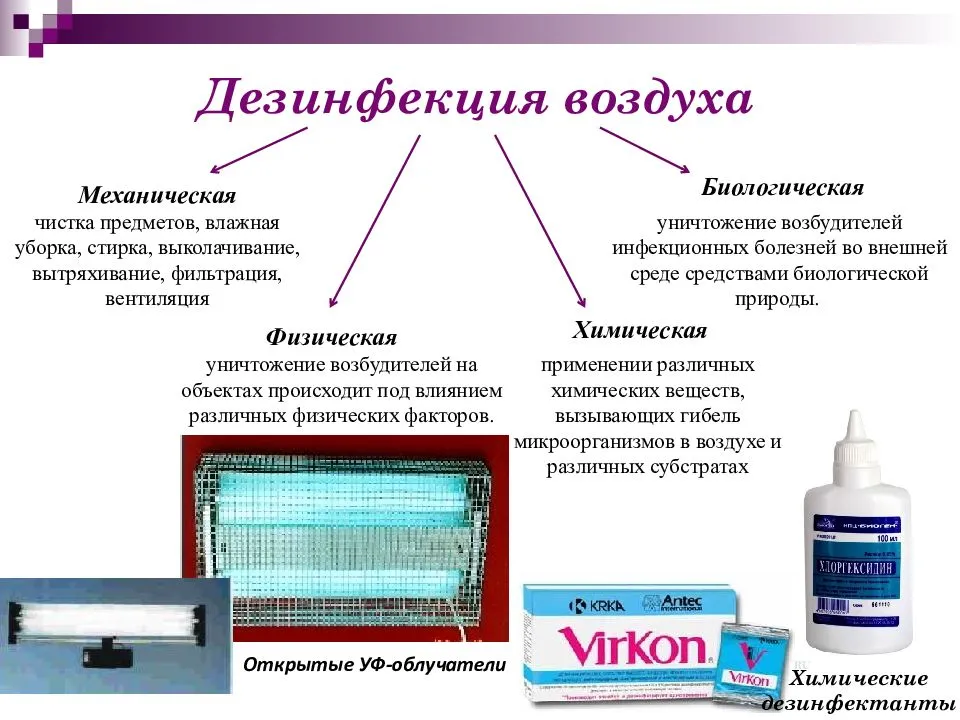 Инструкция по очистке системы вентиляции от жира. составление графика работ, заполнение образца журнала