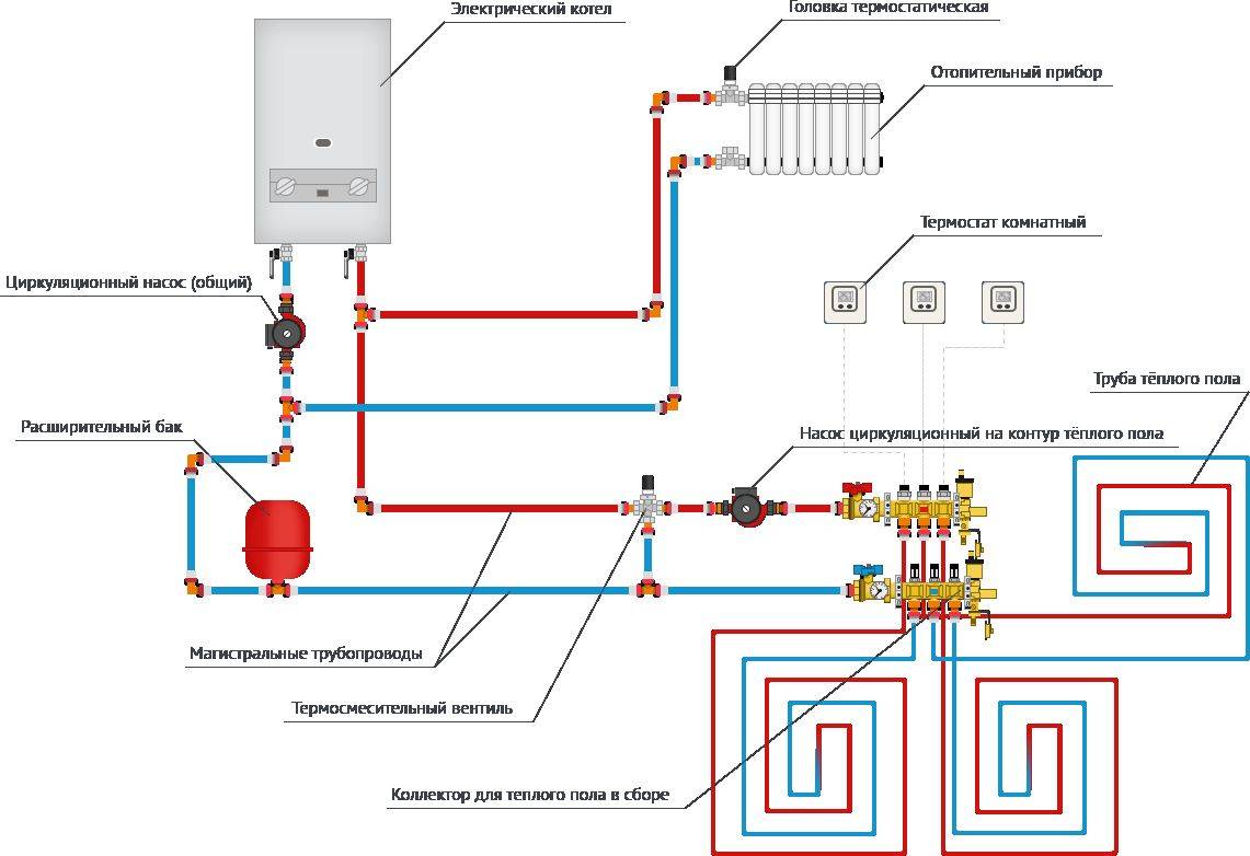 Обвязка газового котла для отопления частного дома: назначение, схема, как сделать своими руками