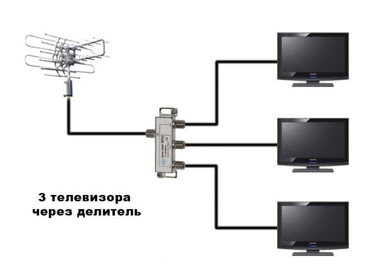 Как подключить 2-3 телевизора к одной антенне без потери сигнала