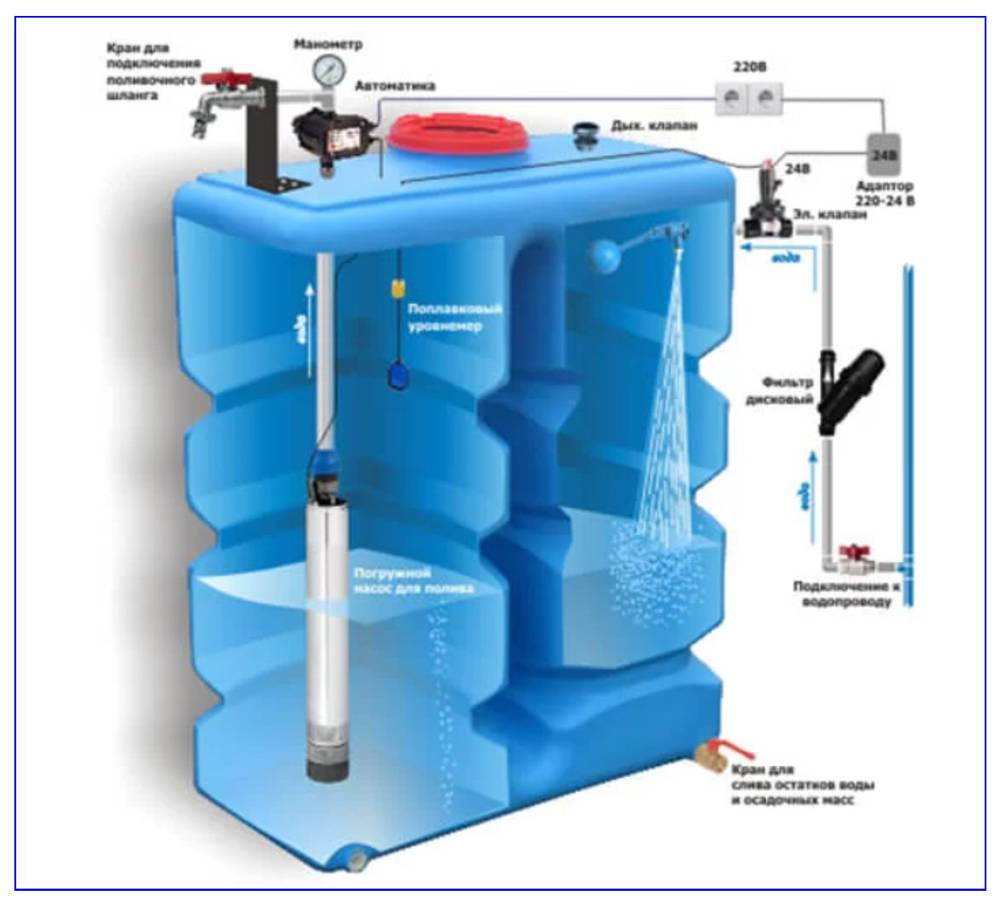 Пластиковые емкости для воды: описание основных разновидностей + советы по выбору пластикового бака | отделка в доме