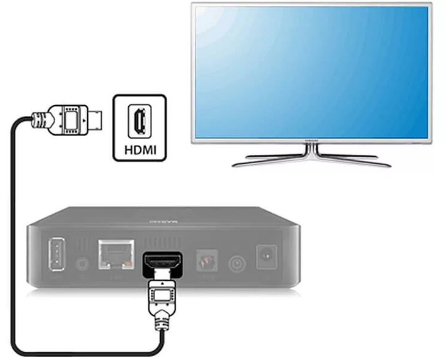 Как подключить ресивер к телевизору