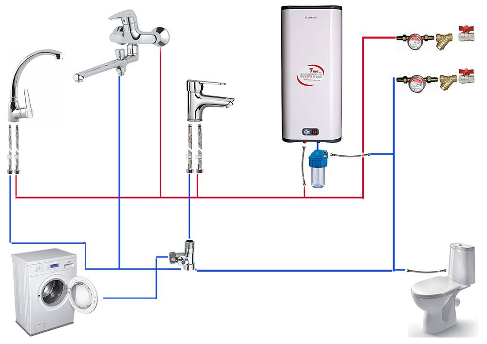 ✅ как настроить проточный водонагреватель. как правильно включить накопительный и проточный водонагреватель - живой-сад.рф