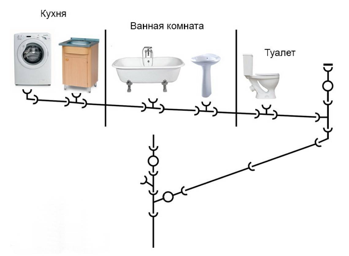 Разводка труб водоснабжения в ванной и туалете своими руками