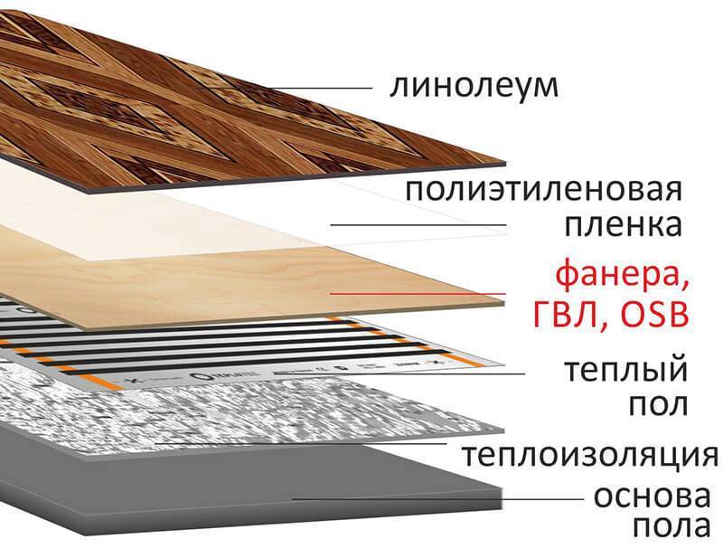 Теплый пол под линолеум на деревянный пол - водяной или инфракрасный