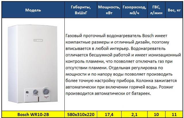 Какой водонагреватель (бойлер) выбрать — электрический, газовый или косвенный? | обзоры бытовой техники на gooosha.ru