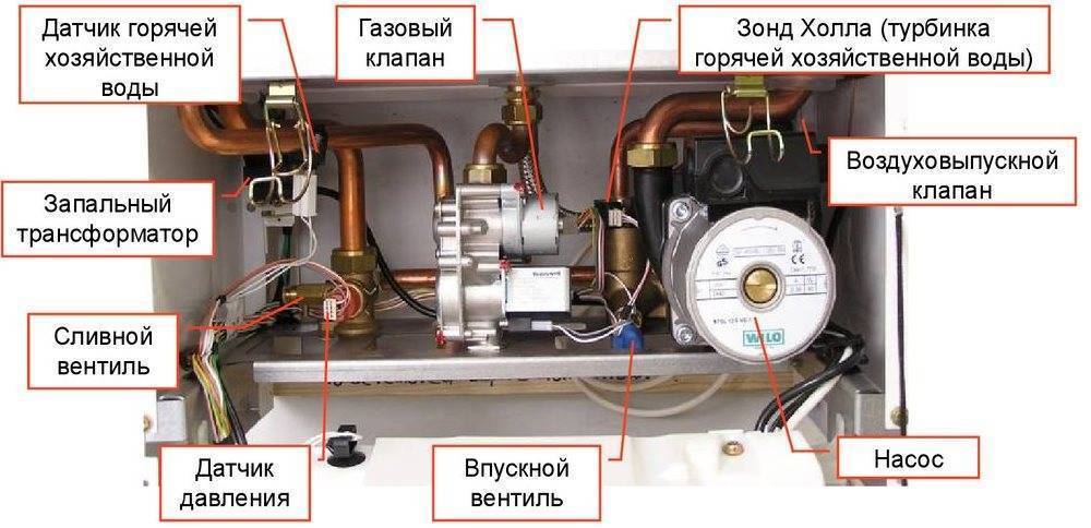 Неисправности газового котла: какие способы их устранения? - как организовать отопление дома своими руками